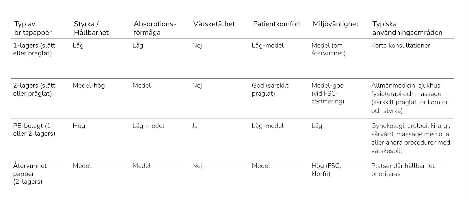 Tabell - Information om Britspapper - Bänkpapper