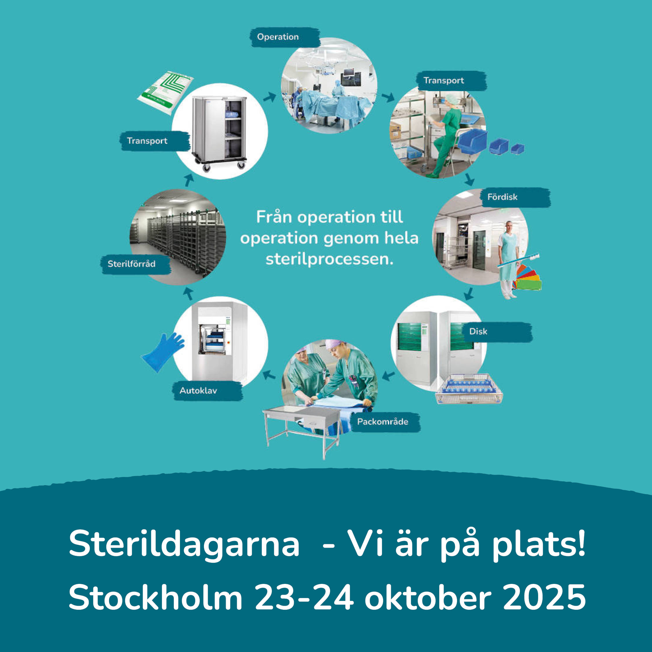 Sterilkoncept - Från operation till operation
