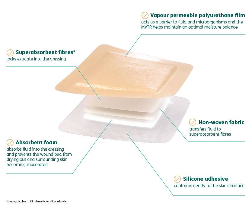 Kliniderm foam silicon
